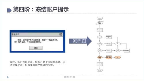 高逼格流程圖繪制技巧及實(shí)戰(zhàn)案例 互聯(lián)網(wǎng)接入及相關(guān)服務(wù)
