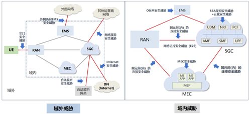 深信服5G場景下MEC安全能力建設方案 構筑互聯網接入及相關服務安全基石