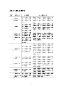 上海市發(fā)布2018年節(jié)能低碳技術(shù)產(chǎn)品推廣目錄，六項發(fā)電行業(yè)技術(shù)入選助推綠色發(fā)展