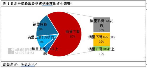 輪胎市場競爭加劇，代理商加大促銷應(yīng)對“賣不動”困局