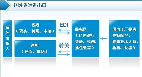 企業(yè)電視機出口退運返修一站式解決方案 國內(nèi)貿(mào)易代理的角色與價值