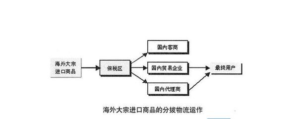 3.15過后，我們該如何正確海淘？ 國內貿易代理的角色與策略
